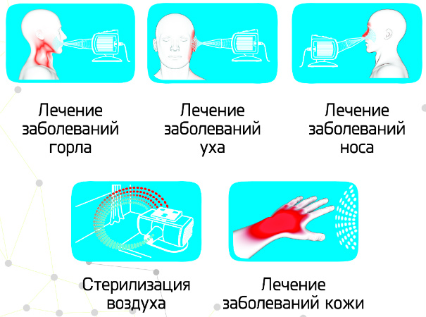 Данная модель представляет собой универсальное устройство, которое можно использовать как для лечения разных заболеваний, так и для дезинфекции воздуха и поверхностей предметов