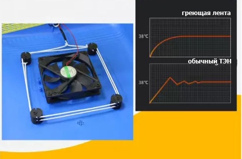 График прогрева инкубатора до рабочей температуры при использовании греющей ленты и традиционного ТЭНа