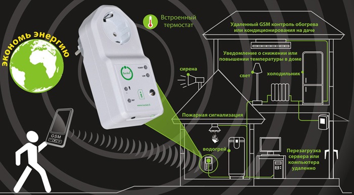 Умная Wi-fi розетка — комплексное решение для удаленного контроля и управления вашим домом