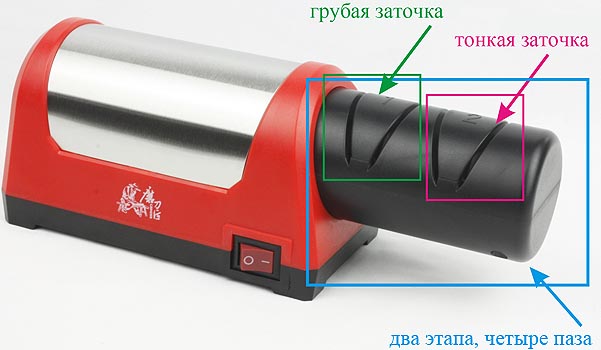 Два вида заточки, которые осуществляет 