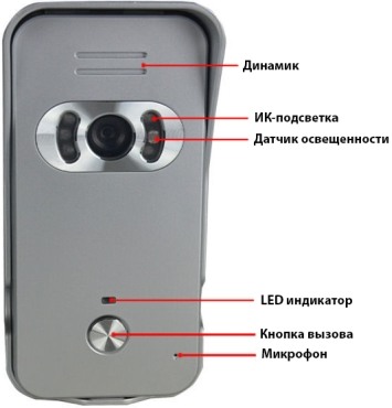 Расположение основных элементов на вызывной панели видеодомофона "DP-439"