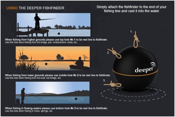 Инструкция по использованию эхолота 'Deeper Fishfinder'