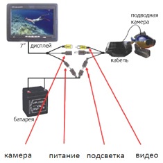 Конструкция видеокамеры для рыбалки 