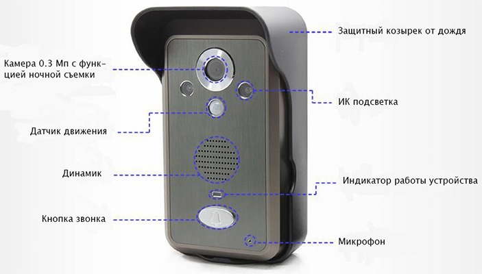 Расположение основных элементов на вызывной панели видеодомофона KIVOS