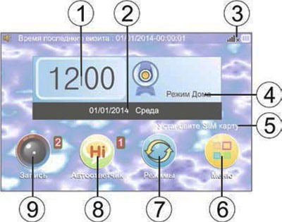 Элементы, отображающиеся на сенсорном дисплее модели "SITITEK GSM": 1 — время, 2 — дата, 3 — уровень сигнала GSM, 4 — установленный режим, 5 — оператор мобильной связи, 6 — управление настройками, 7 — управление режимами, 8 — управление автоответчиком, 9 — управление записью