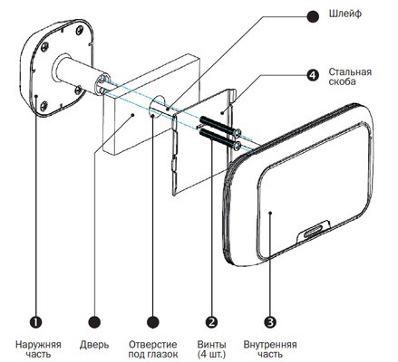 Схема  видеоглазка при его монтаже на дверь