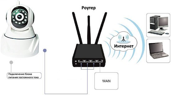 Схема подключения IP-камеры "MatiSight HD"