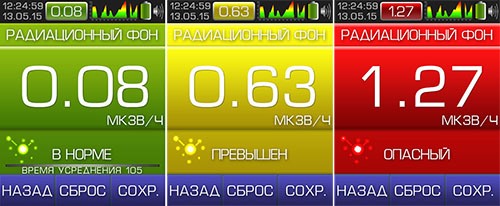 Показатели радиоактивного фона отображаются на экране дозиметра "СОЭКС 01М" в цветах, соответствующих уровню опасности измеренной радиации для человека (нажмите для увеличения)