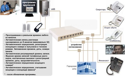 Схема подключения адаптера записи телефонных разговоров SpyRecord A8 без мини-АТС
