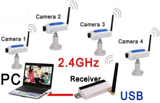 Система  видеонаблюдения Wi-Fi 