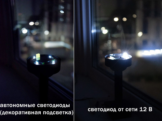 Демонстрация яркости светодиодов