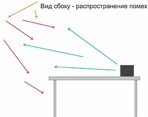 Подавитель микрофонов, подслушивающих устройств и диктофонов BugHunter DAudio bda-4 Voices