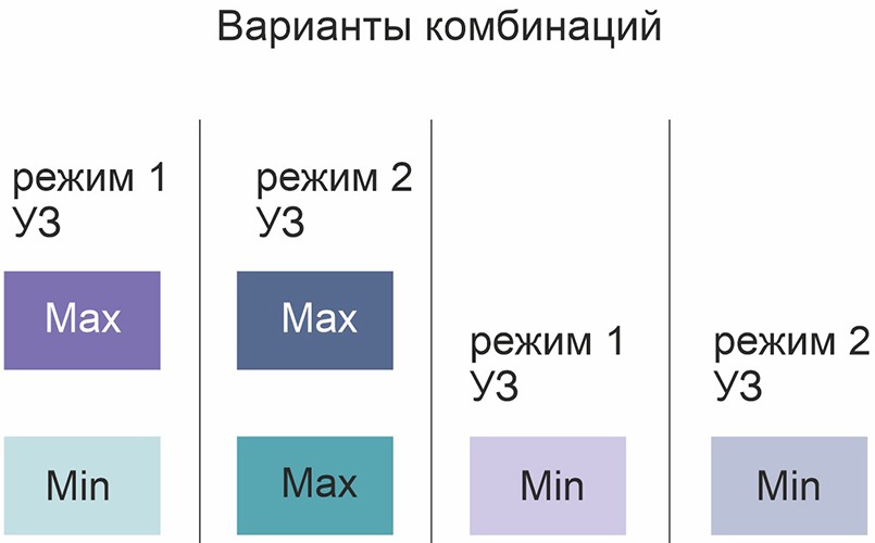 Подавитель микрофонов, подслушивающих устройств и диктофонов 