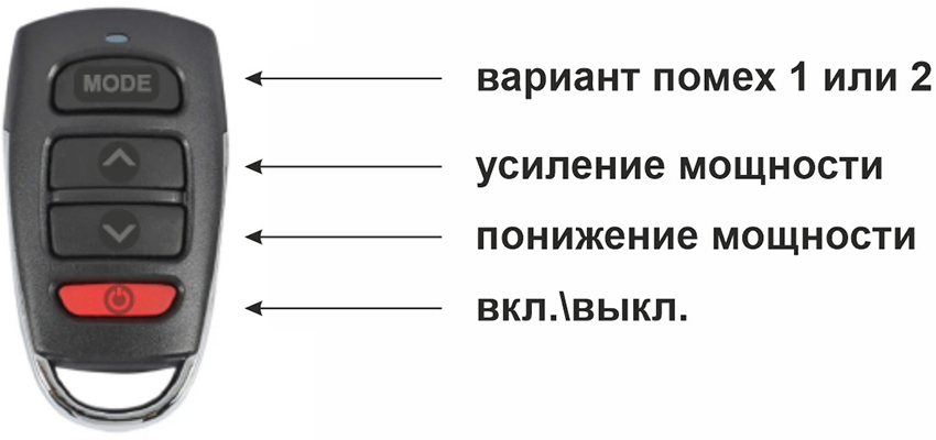 Подавитель микрофонов, подслушивающих устройств и диктофонов 