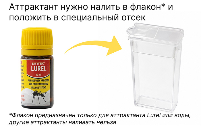 Аттрактант Lurel