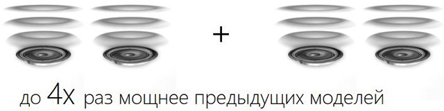 "Град Ультра 3D" в 4 раза мощнее предыдущих отпугивателей грызунов