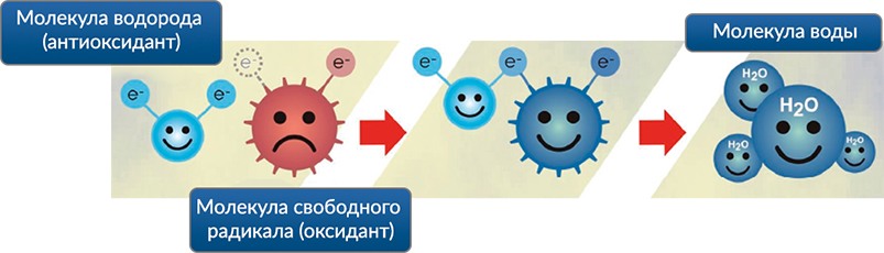 Портативный генератор водородной воды "HydroGen H1"