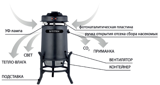 Схематичное изображение прибора с указанием основных функциональных элементов