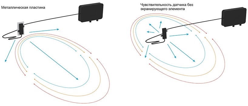 Персональная охранная сигнализация PA02S