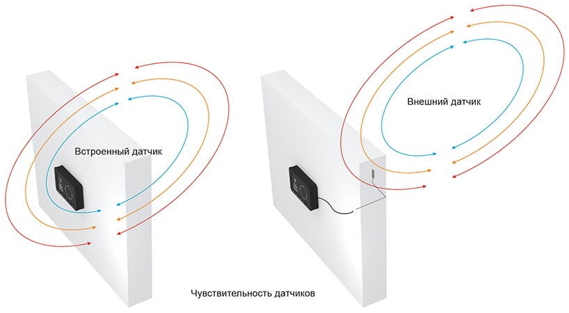 Персональная охранная сигнализация PA02S