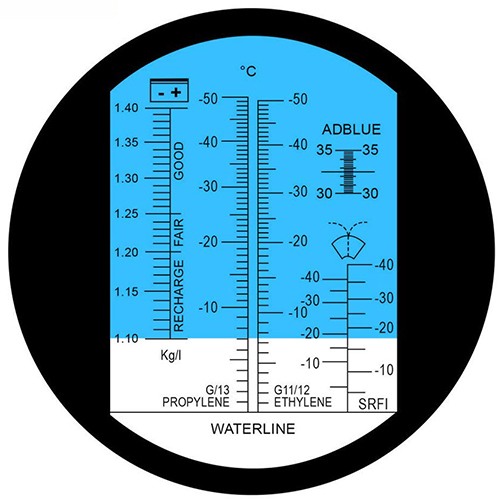 Рефрактометр для антифриза RF010