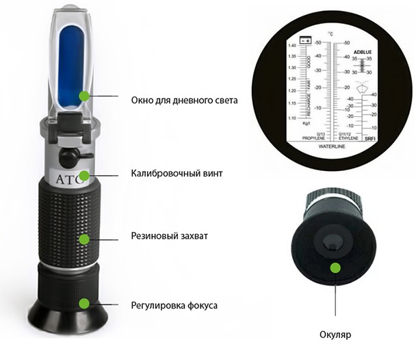 Рефрактометр для антифриза RF010