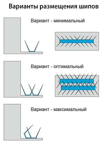 Пластиковые противоприсадные шипы от птиц SITITEK Барьер 2П