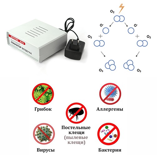 Компактный озонатор воздуха "SITITEK БИО-3"