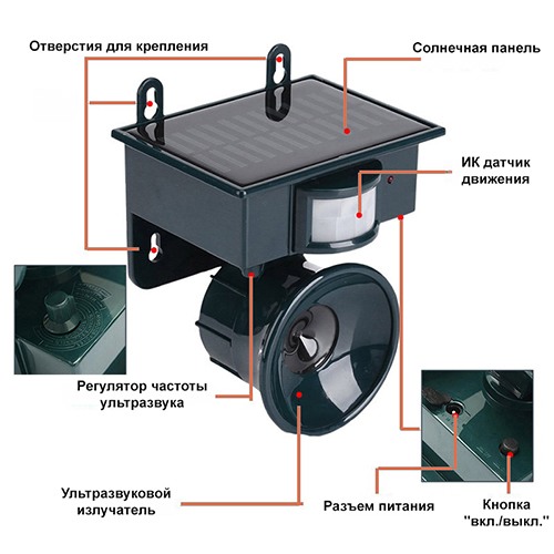 Ультразвуковой отпугиватель птиц и агрессивных животных с солнечной батареей SPR-460