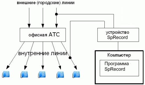 Схема подключения адаптера для записи телефонных переговоров одновременно к внешней и внутренней телефонным линиям