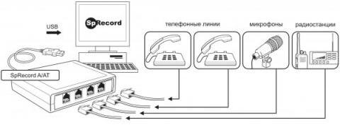 Схема работы четырехканальной системы записи телефонных разговоров SpRecord AT4