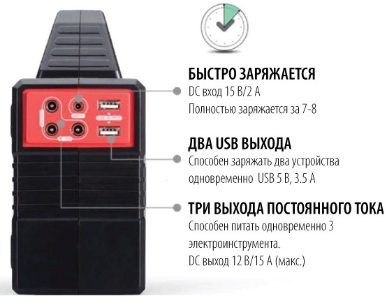 Высокая мощность генератора позволяет ему одновременно питать несколько энергоемких устройств в течение многих часов (нажмите на фото для увеличения)