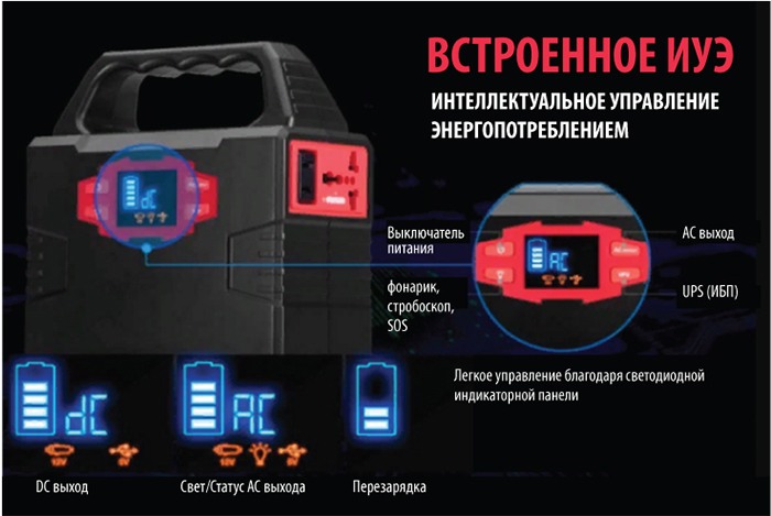 Информативный дисплей и продуманная система управления делают эксплуатацию данного прибора очень комфортной