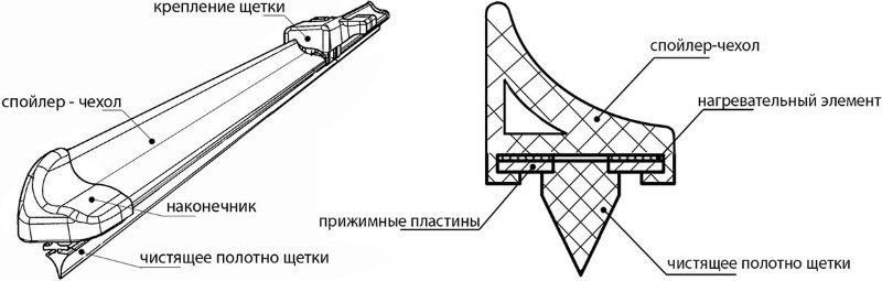 Бескаркасная щетка стеклоочистителя с подогревом "Termolux"