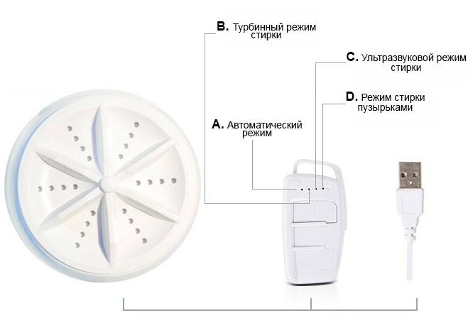 Складная стиральная машина УЗМ Турбо Комплекс