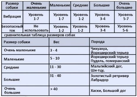 Электроошейник Aнтилай Q20