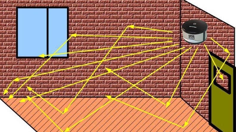 Распространение ультразвука в помещении