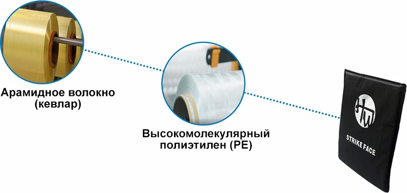 Бронеодежда (пуленепробиваемая толстовка), класс защиты NIJ IIIA (Бр 2)