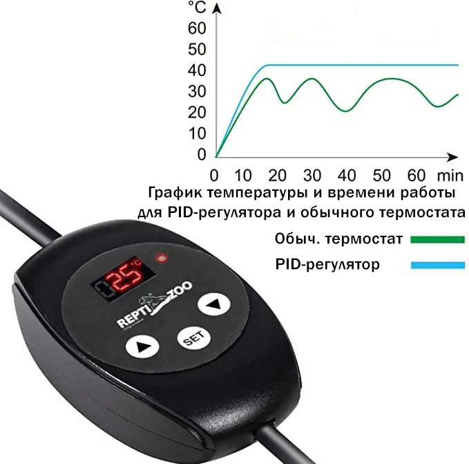 Сравнение PID-регулятора (ReptiZoo TC02) и обычного терморегулятора