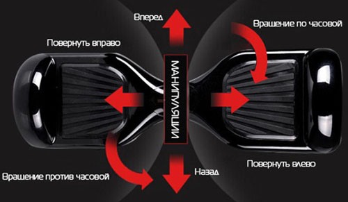 Смартвей "SITITEK Gyro Mini" имеет простое эргономичное управление на базе гиросенсоров, воспринимающих самые тонкие движения ног и тела