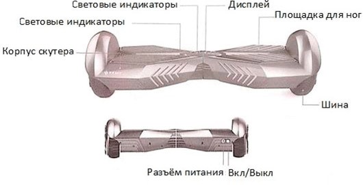 Функциональные узлы гироскутера "SLX-003 Transformers + Music"