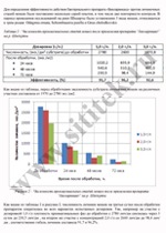 Подробное описание хода испытания препарата и отчет по его результатам (нажмите для увеличения)