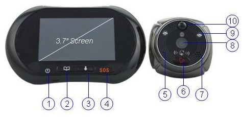 Внутренний блок видеоглазка "SITITEK i3"