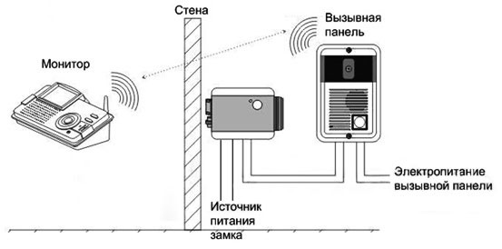 Принцип действия аппарата