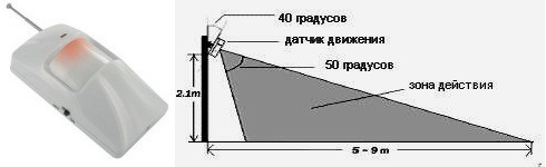 Датчик движения охватывает площадь около 60-70 кв. метров