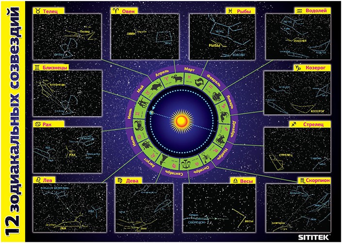 Купив планетарий SITITEK Media, вы получите в комплекте с ним такой красочный постер